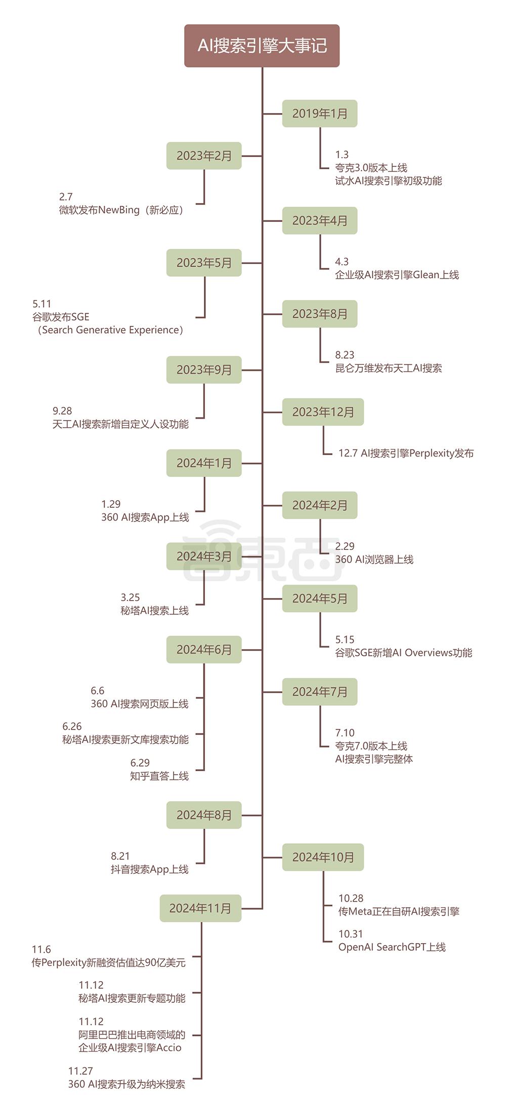 巨头公司蒸发3万亿_估值超万亿的公司_