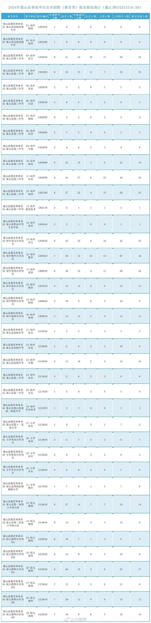 梁山县人力和社会保障局官网_梁山人社局官网_梁山县人力资源和社会保障局