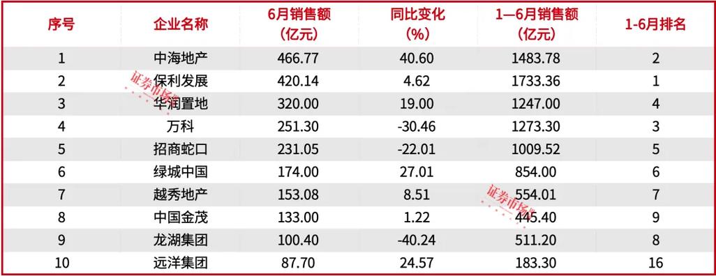 销售榜是什么意思__销售量排名的计算公式