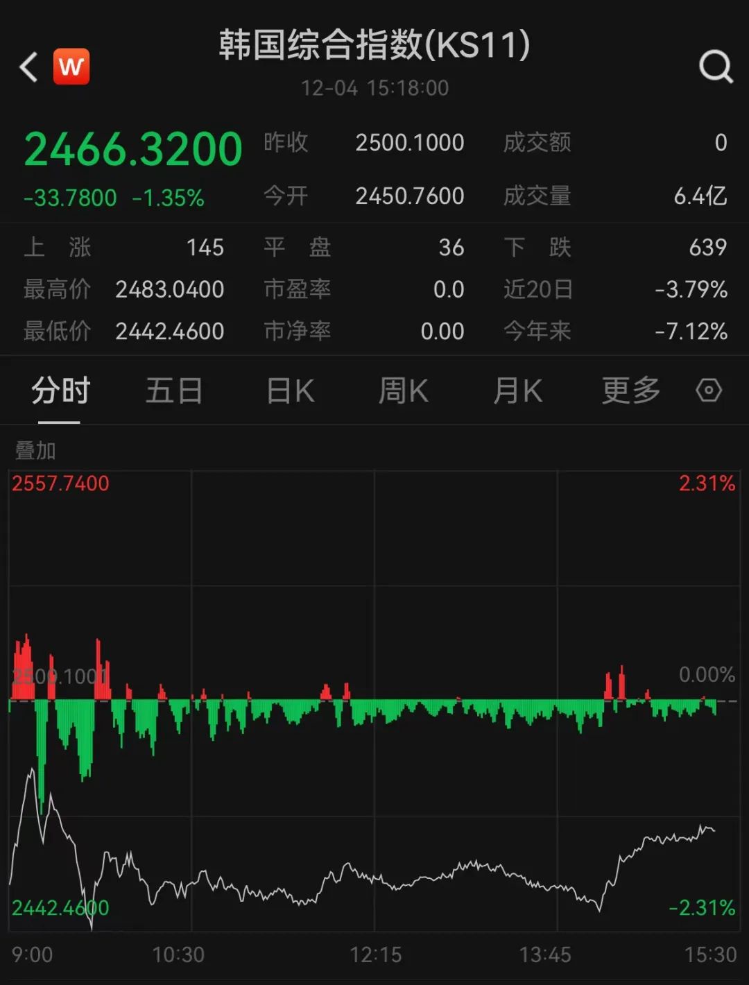 疫情韩国总统向国民道歉__韩国总统疫情