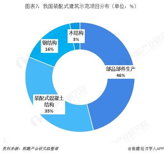 现状钢化建筑产业结构特点_现状钢化建筑产业结构分析_钢结构建筑产业化现状