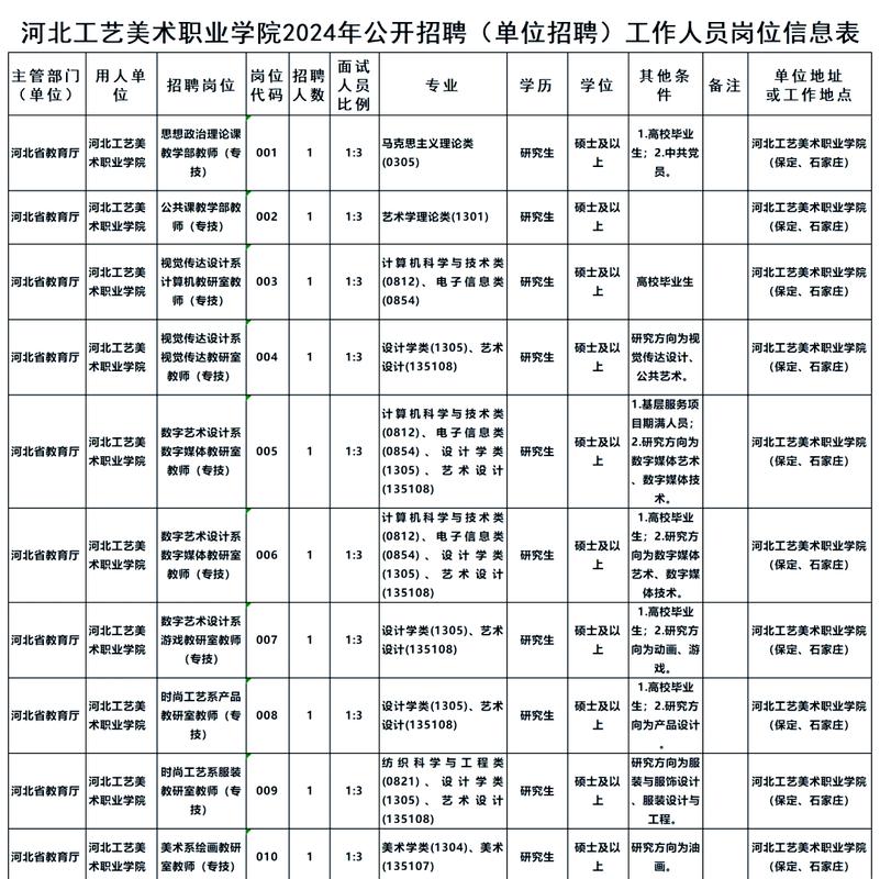 招聘_招聘58同城找工作_抚顺人才网招聘招聘