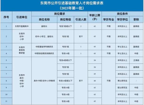 招聘_招聘58同城找工作_抚顺人才网招聘招聘