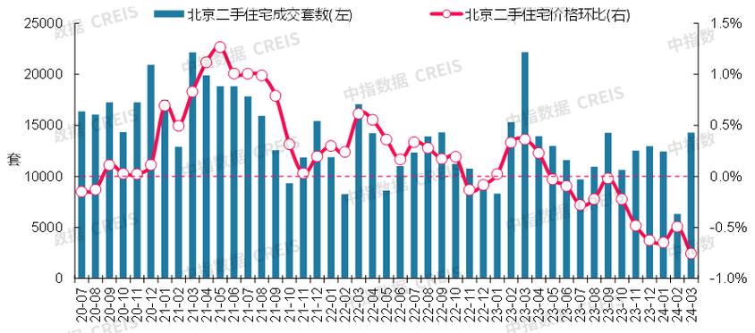 房价跌的理由_为什么跌房价_