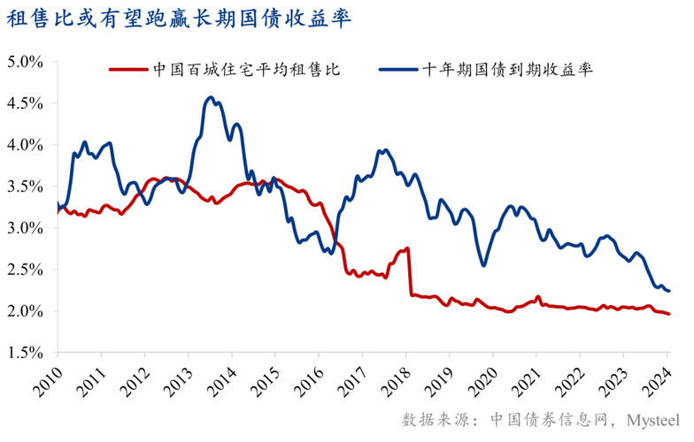 房价跌的理由_为什么跌房价_