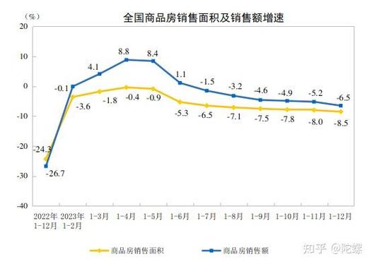 为什么跌房价__房价跌的理由