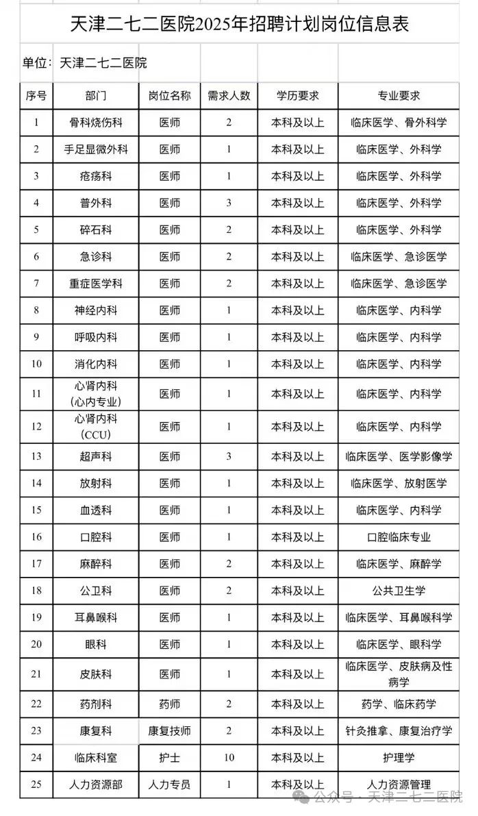 招聘信息发布_招聘信息_招聘信息如何写