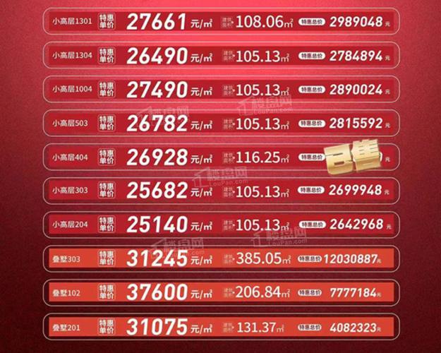 _海南房企销售排名_2020海南房地产销售情况