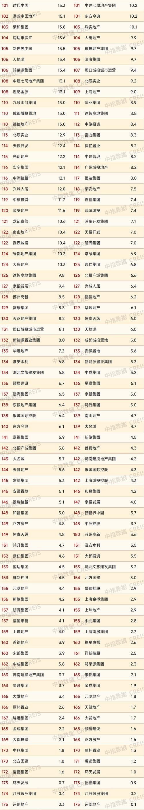 _海南房企销售排名_2020海南房地产销售情况