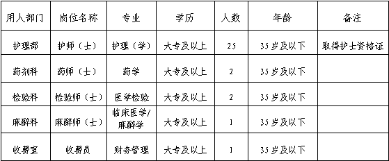 招聘_招聘平台免费_招聘58同城找工作