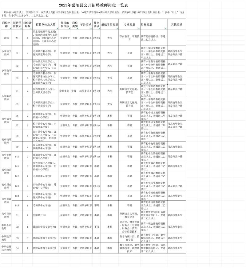 招聘58同城找工作_招聘_招聘网boss直聘