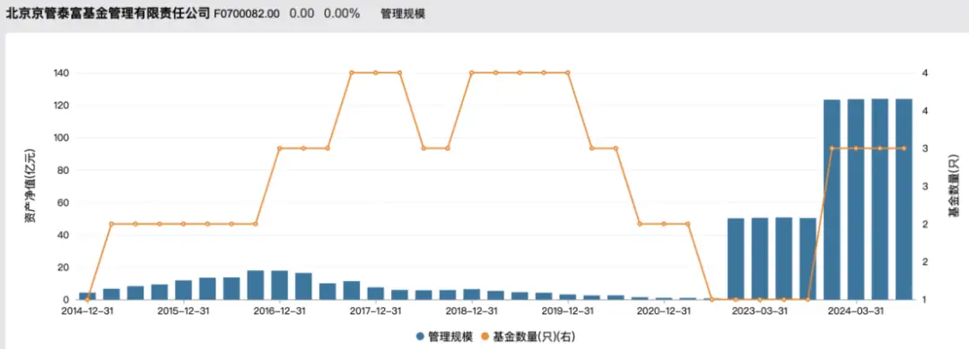 _基金公司董事总经理_董事长基金是什么