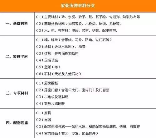 装修建材包括哪些_建材装修包括哪些_建材装修包括哪些内容