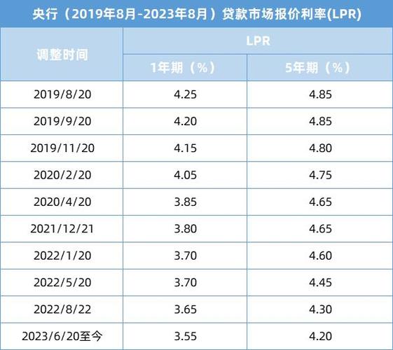 _购房利率调整_房贷遇利率调整