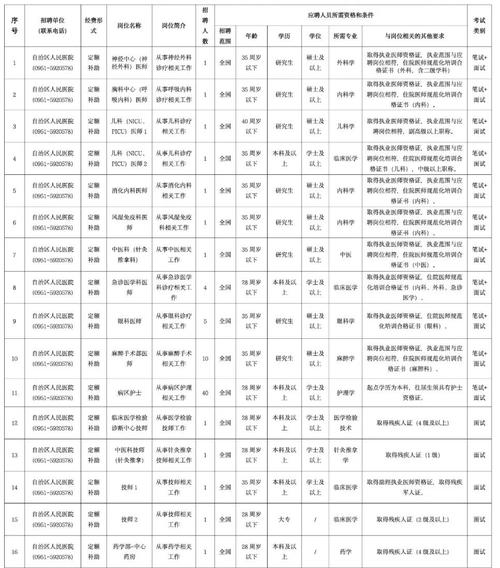 宁夏回族自治区人民医院招聘公告（12月）