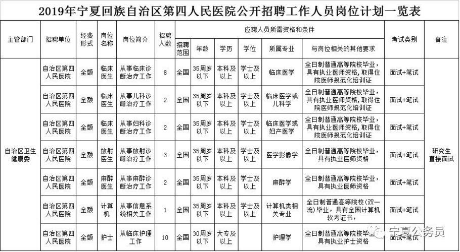 招聘_招聘58同城找工作_招聘的平台有哪些