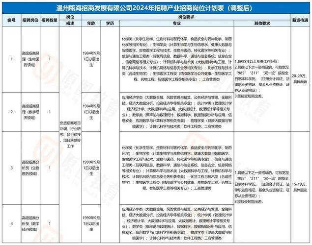 石屏腾晖产业投资有限公司2024年公开招聘公告