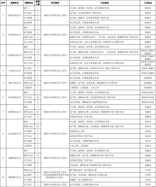 招聘的平台有哪些_招聘_招聘网