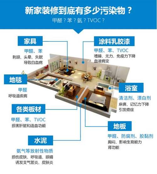 甲醛是装修材料_甲醛在装修材料中起什么作用_甲醛装修材料是什么东西
