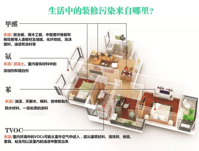 甲醛装修材料是什么东西_甲醛在装修材料中起什么作用_甲醛是装修材料