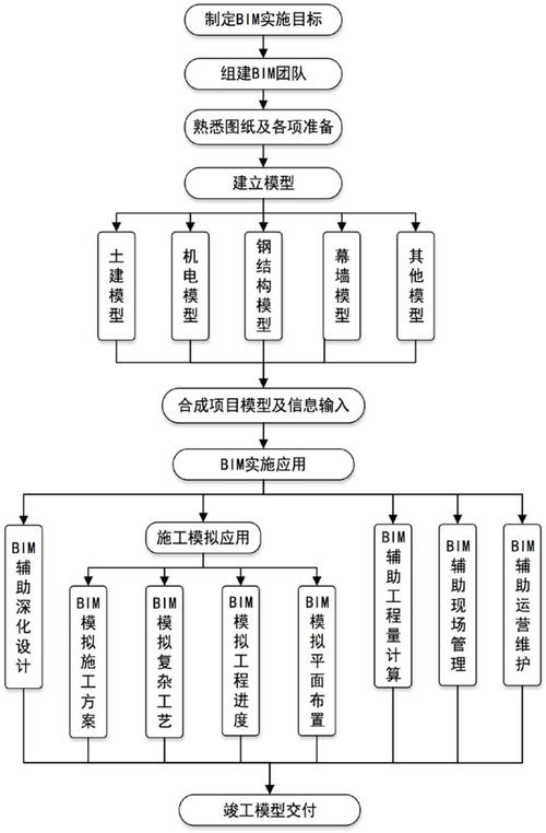 钢结构预埋件安装方法_钢结构预埋件做法_钢结构预埋安装过程
