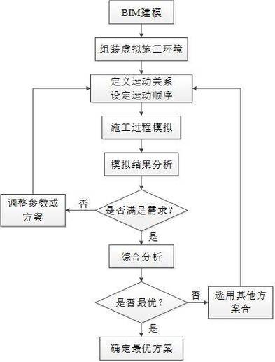 钢结构预埋安装过程_钢结构预埋件安装方法_钢结构预埋件做法