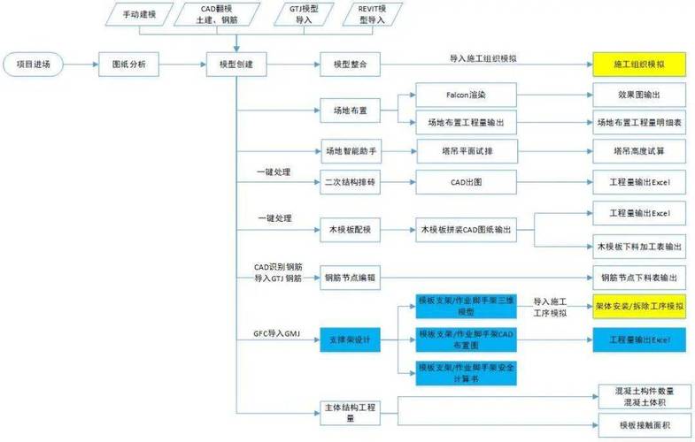钢结构预埋件安装方法_钢结构预埋件做法_钢结构预埋安装过程