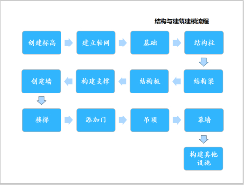 钢结构预埋安装过程_钢结构预埋件安装方法_钢结构预埋件做法