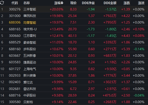 _特斯拉发布首款机器人_特斯拉机器人利好
