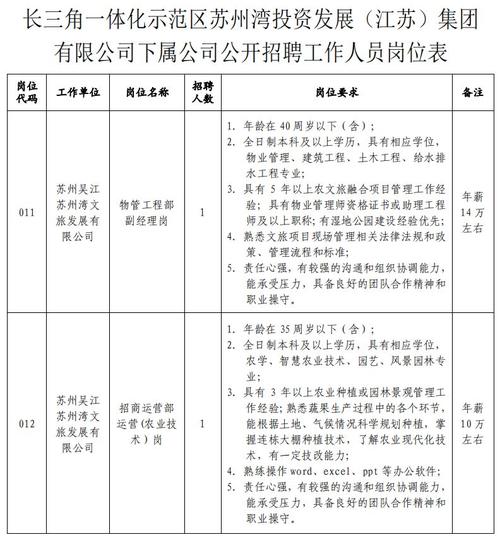 招聘58同城找工作_招聘的平台有哪些_招聘