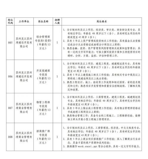 招聘58同城找工作_招聘的平台有哪些_招聘
