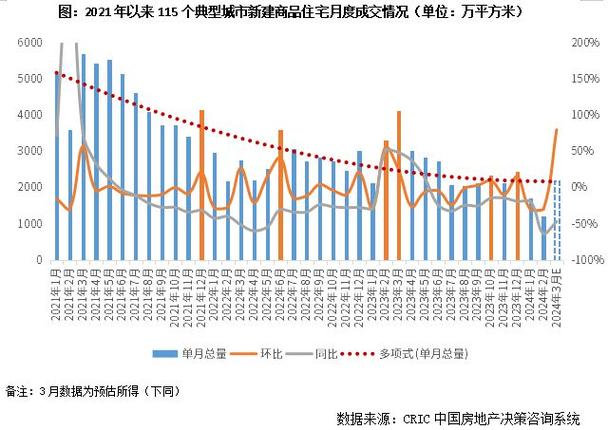 2021房企100_百强房企市场占比_