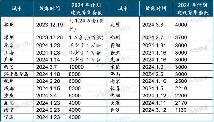 _2021房企100_百强房企市场占比