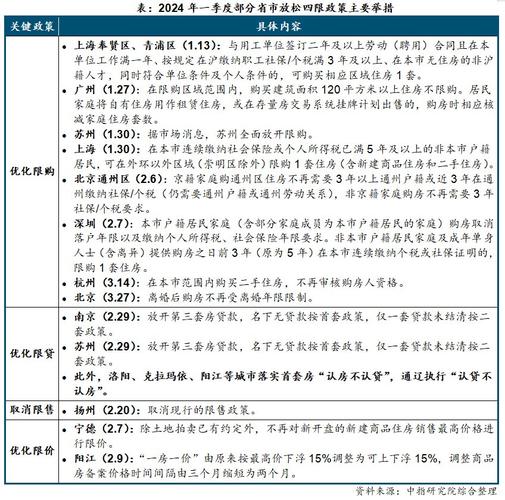 百强房企市场占比_2021房企100_