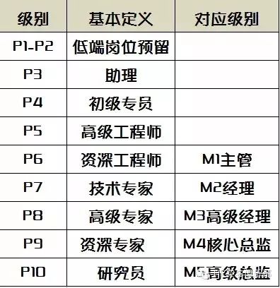 面试技巧人员销售成功案例分析_面试技巧人员销售成功案例_销售人员成功面试技巧