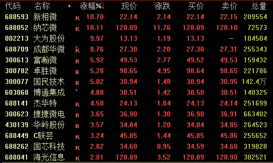 _尾盘突然暴跌_尾盘突袭涨停