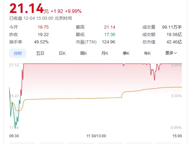 _尾盘突袭涨停_尾盘突然暴跌