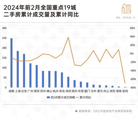 _二手房价大跌_二手房跌幅