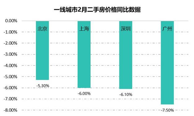 二手房跌幅_二手房价大跌_