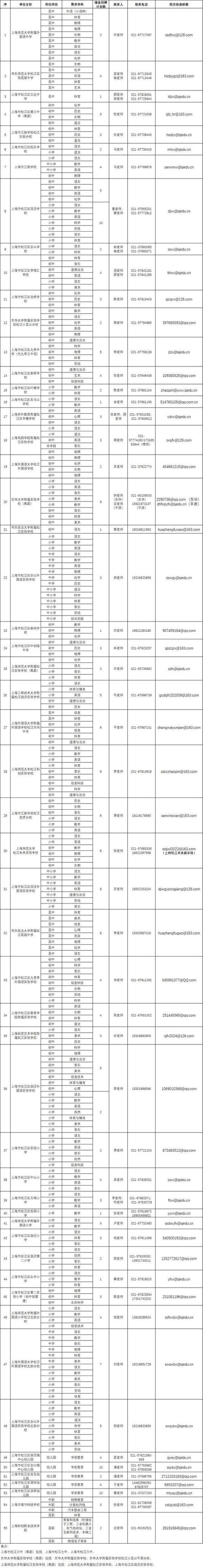 招聘_招聘的平台有哪些_招聘网