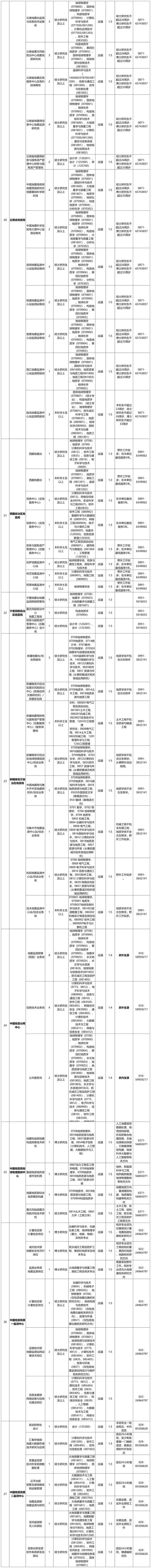 招聘网_招聘的平台有哪些_招聘