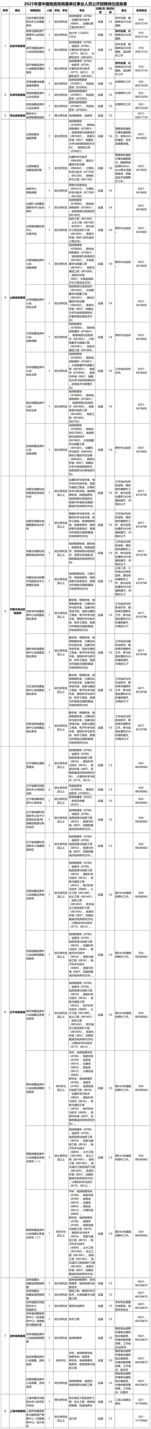 招聘_招聘的平台有哪些_招聘网