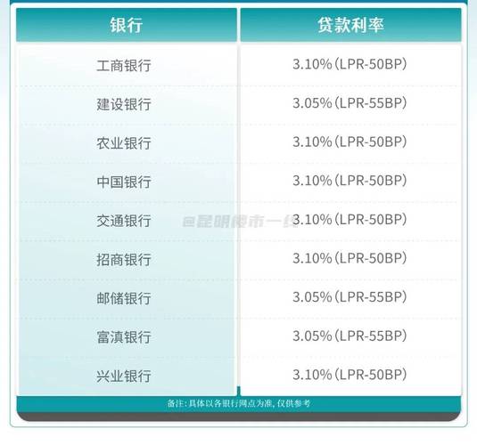 多地房贷利率适度上调引关注__多地房贷利率适度上调引关注