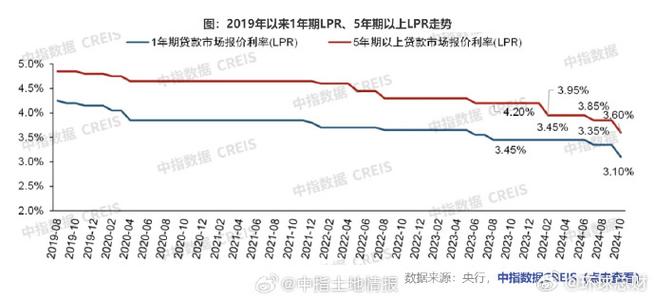 _多地房贷利率适度上调引关注_多地房贷利率适度上调引关注