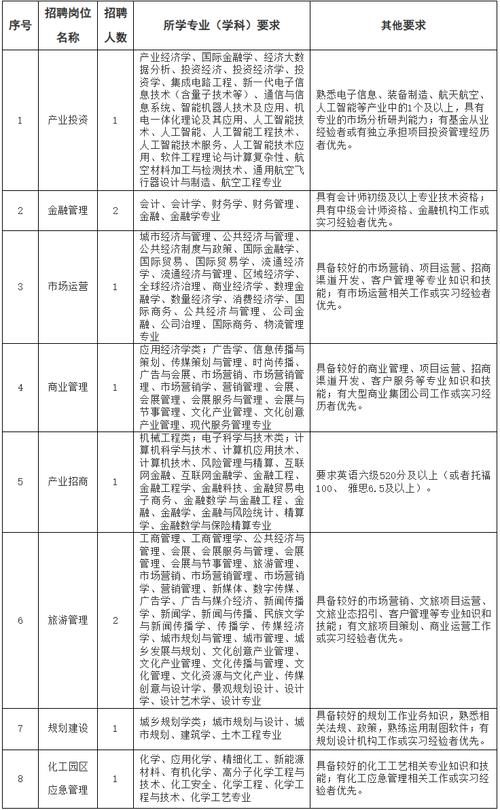 招聘信息 | 安国市第一高级中学招聘启事