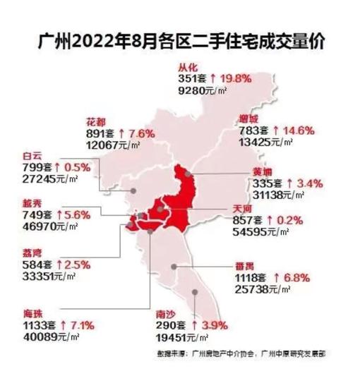 中介售房佣金_房屋中介二手房佣金都一样吗_