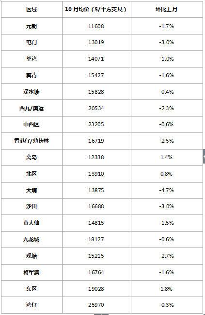 泡沫房价是什么情况_楼市泡沫_