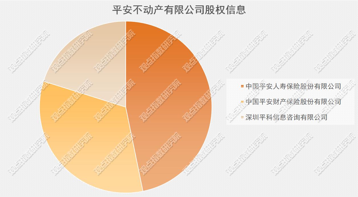 _平安资产管理_平安资管产品