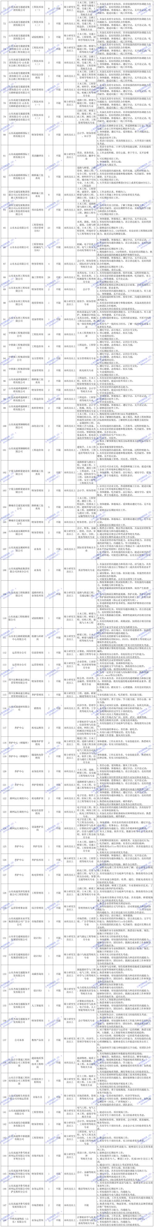 工程试验招聘信息2024年12月5日