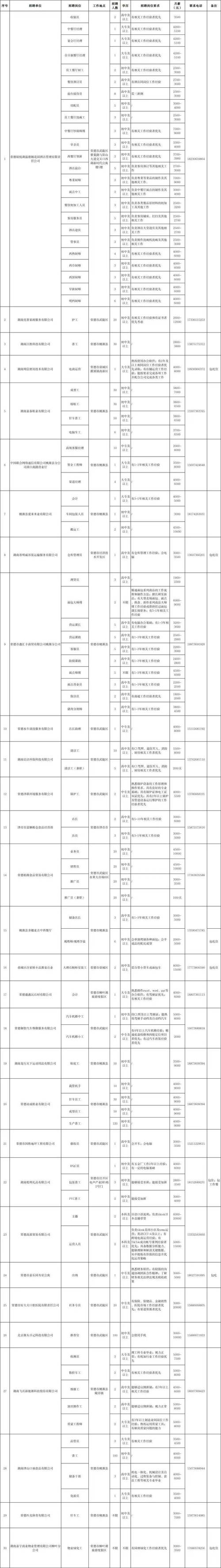 招聘信息发布文案_招聘信息发布平台_招聘信息